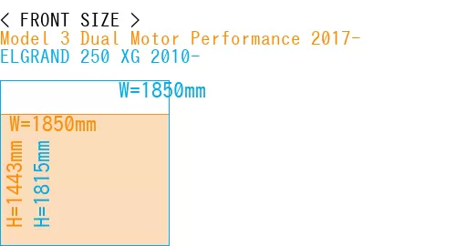 #Model 3 Dual Motor Performance 2017- + ELGRAND 250 XG 2010-